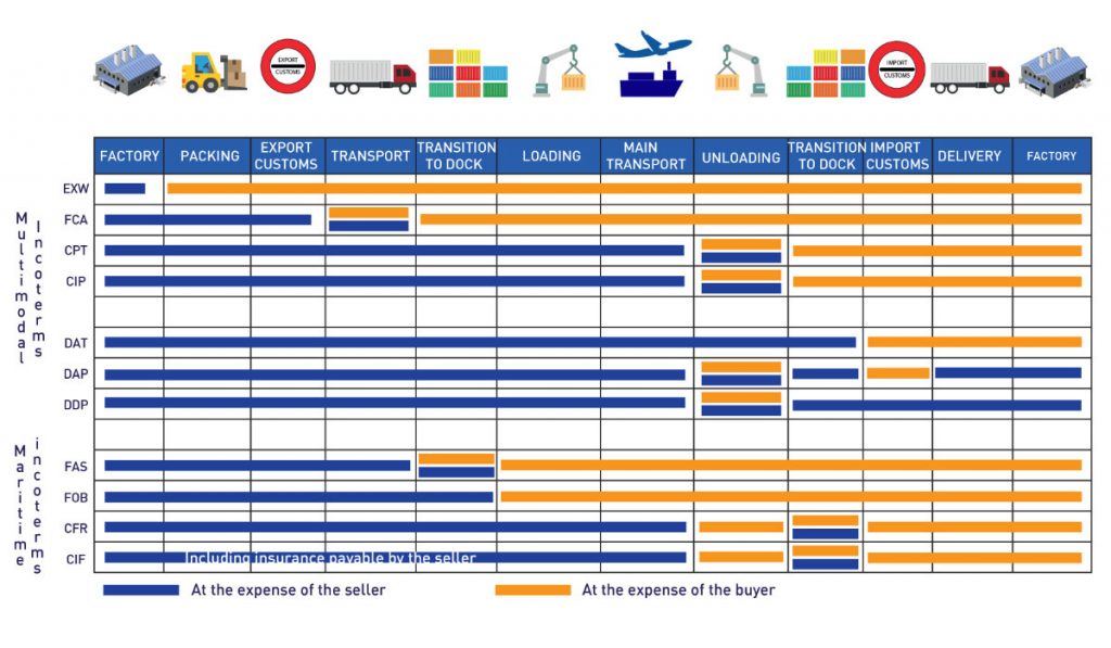 Incoterms 2018 Chart Pdf