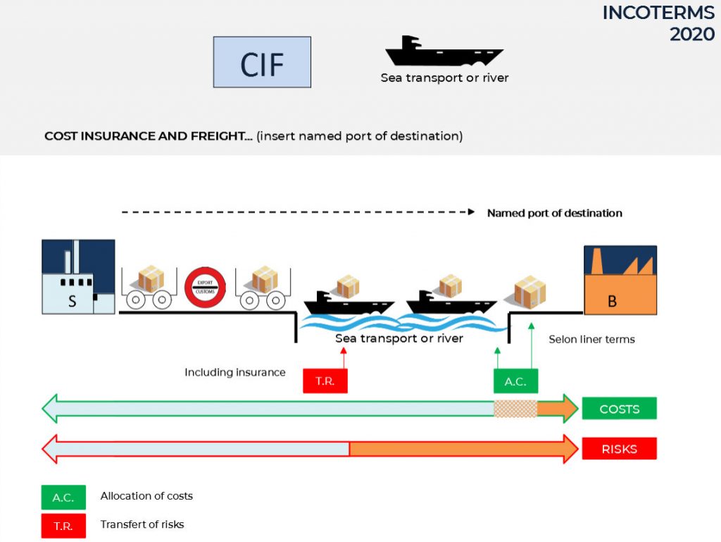 Incoterms SEALOGIS
