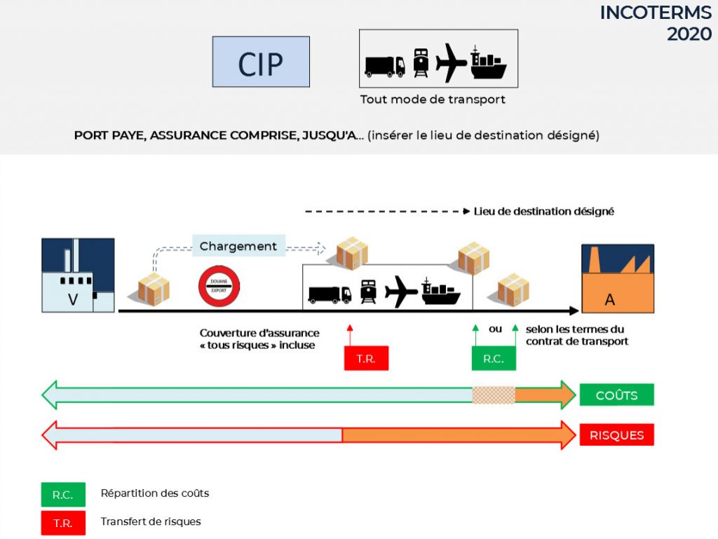 Incoterms - SEALOGIS